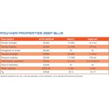 Liqcreate deep blue - 1000 g | Shoptok.si