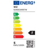Wiz LED pametna žarulja E14, 5 W – | shoptok.hr