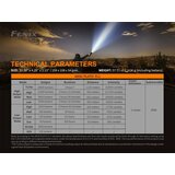 Fenix svjetiljka ručna LR80R LED crn | shoptok.hr