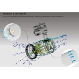  LED &#352;INSKI REFLEKTOR LI4032, MF, 20W, 3U1 DMB, Beli | ePonuda.com
