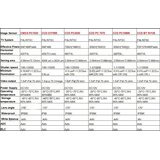 Oem Kamera za rikverc Hyundai i30/Kia Soul/Solaris | Eponuda.com