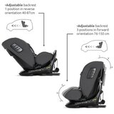 Lorelli AUTO SEDISTE MONZA I-SIZE ISOFIX (40-150cm) - GREEN | Eponuda.com
