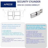  Cilindrični vložek APECS EC-95(40C/55)-C-NI (3keys)(00022556) | Shoptok.si
