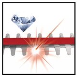 Einhell GE-EH 7067 Double blade 700 W 3.73 kg | shoptok.hr