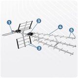 Berdsen BD-952 usmjerena vanjska TV antena ultra HD 4K | shoptok.hr