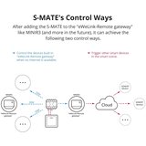 SONOFF pametno dyi stikalo mini R3 | Shoptok.si