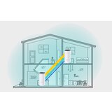 Tp-link Deco M4 Whole-Home Mesh Wi-Fi System 2 pac | shoptok.hr