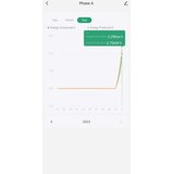  Immax NEO 07581L -Pametni trofazni merač potrošnje električne energije Wi-Fi Tuya | Eponuda.com