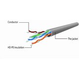 Gembird gebird mrežni kabl 2m Cat5e u/utp zeleni | Eponuda.com