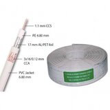  KOAKS.KANL RG6 1.1 CCS 0265 | Eponuda.com