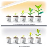  LED svetlo za uzgoj biljaka GROWLY LED/15W/230W | Eponuda.com