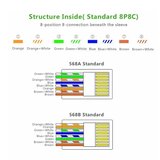 Ugreen RJ45 8P8C UTP vtič s prepletenim parom. 5 5e prozorna 100 kom., (21099338) | Shoptok.si