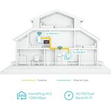 Tp-link Powerline TL-WPA7517 KIT Wi-Fi/AV1000/AC750/TL-PA7017+TL-WPA7517/bela | Eponuda.com