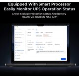 Ugreen NAS 120W DC brezprekinitveno napajanje | shoptok.hr
