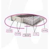 Kondela Električno nastavljiva postelja, boxspring, siva, 180 x 200, MURKO NEW | Shoptok.si