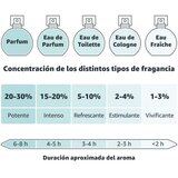 Parfem za oba spola Alvarez Gomez Barberia AG EDP EDT 150 ml | shoptok.hr