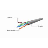 Cablexpert patch kabl utp CAT5 2m | Eponuda.com
