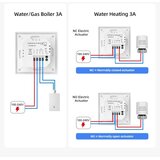 Immax NEO 07534L - Termostat za podno grejanje SMART 230V/3A Wi-Fi Tuya | Eponuda.com