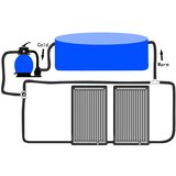  Zakrivljeni solarni paneli za grijanje bazena 2 kom 72,5x46 cm | Eponuda.com