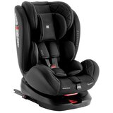 Kikka Boo Autosedište 40-150 cm I-Trip I-SIZE ISOFIX Black (KKB22038) | ePonuda.com