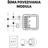  Wi-Fi smart modul za roletne 1x3A | Eponuda.com