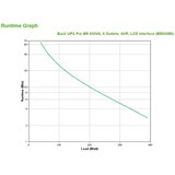 APC UPS Back BR650MI | shoptok.hr