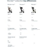 Smart Trike kišna navlaka Wonder | shoptok.hr