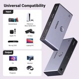 Ugreen CM624 hdmi switch 3u1 V2.1 4K 120Hz hd | ePonuda.com