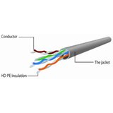 Gembird PP12-2M/R Mrežni kabl UTP CAT5e 2m, Crveni | Eponuda.com