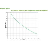 APC Smart-UPS 1500VA LCD RM 2U 230V with SmartConnect | shoptok.hr