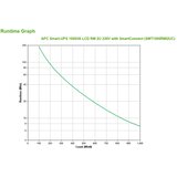 APC UPS brezprekinitveno napajanje Smart-UPS SMT1500RMI2UC Line-Interactive, 1500 VA, 1000 W, 2U rack | Shoptok.si