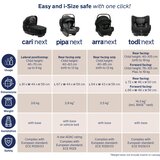 Nuna Isofix baza Next | Shoptok.si