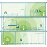 DEVOLO Magic 2 WiFi 6 next Multiroom Kit 7195 | shoptok.hr