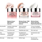 Clinique Moisture Surge™ SPF 25 Sheer Hydrator dnevna hranjiva i hidratantna krema SPF 25 30 ml | shoptok.hr