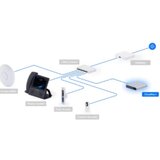 Ubiquiti UCK-G2-SSD UniFi CloudKey sa 1TB SSD | Eponuda.com