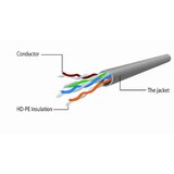 Gembird PP12-2M/G Mrezni kabl, CAT5e UTP Patch cord 2m green | Eponuda.com