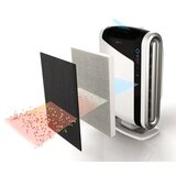 Fellowes Prečišćivač vazduha AeraMax DX95 | ePonuda.com