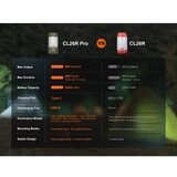 Fenix CL26RPROCAM - prigušiva prenosiva punjiva LED lampa LED/USB IP66 siva | Eponuda.com