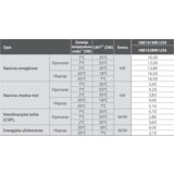 LG THERMAV Therma V Monobloc HM163MR.U34 R-32 | shoptok.hr