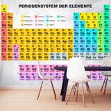  Tapeta - Periodensystem der Elemente 350x245 Cijene