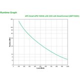 APC Smart-UPS Tower 1500VA LCD 230V with SmartConnect | shoptok.hr