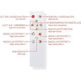  LED RGBW prigušiva panel LED/20W/230V srebrna + daljinski upravljač | Eponuda.com