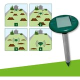 Windhager uređaj za tjeranje životinja (Učinkovitost: 750 m², Na solarni pogon) cijene