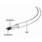 Gembird Euro Pover Cable Pc-189-Vde-5M 5m, crni | ePonuda.com
