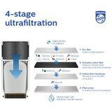 Philips Zamjenski filter AWP315/10 On-tap Ultra Filtration za AWP3704 AWP3703 | Eponuda.ba