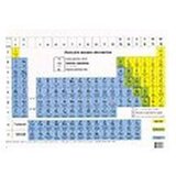  PERIODNI SISTEM ELEMENTOV, učni pripomoček za kemijo, dvostranski namizni | Shoptok.si
