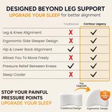 VERKGROUP Ergonomska blazina za med noge CON OUR Leg Pillow | Shoptok.si