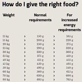 Happy Dog Hrana za pse Supreme Sensible Neuseeland 4kg | ePonuda.com