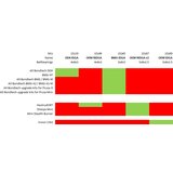 BondTech OEM IDGA Set | Eponuda.com