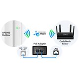 Cudy AP3000 Outdoor AX3000 High-Power Wi-Fi 6 Access Point Cene